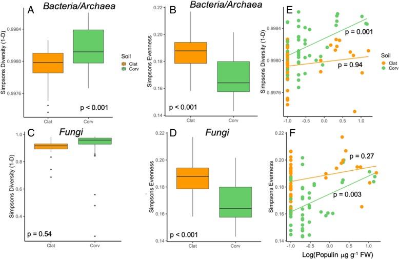 https://cdn.ncbi.nlm.nih.gov/pmc/blobs/8485/6525979/2aff5625eda8/40168_2019_668_Fig2_HTML.jpg