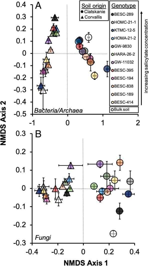 https://cdn.ncbi.nlm.nih.gov/pmc/blobs/8485/6525979/8d20e09837d6/40168_2019_668_Fig3_HTML.jpg