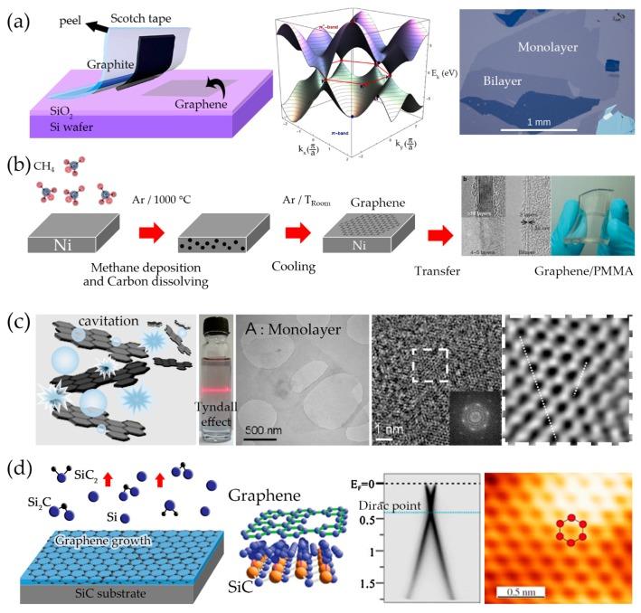 https://cdn.ncbi.nlm.nih.gov/pmc/blobs/8487/5677231/9deb5b0b4b21/sensors-17-02161-g003.jpg