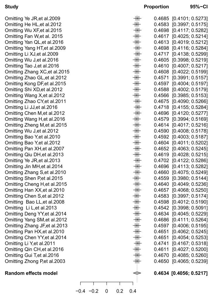 https://cdn.ncbi.nlm.nih.gov/pmc/blobs/8488/5551268/c3e31c4770f4/ijerph-14-00830-g005.jpg