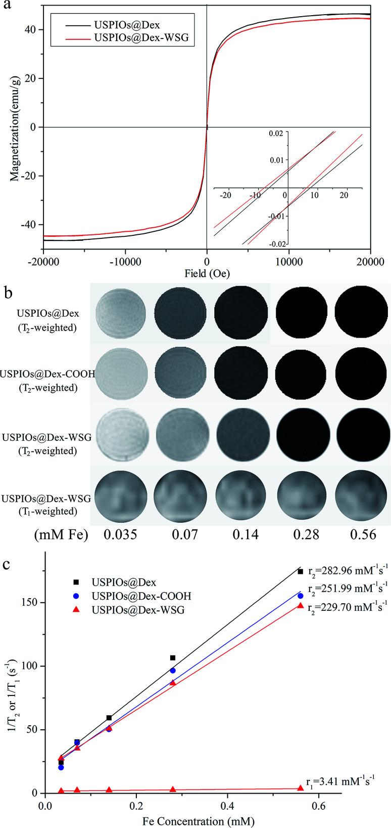 https://cdn.ncbi.nlm.nih.gov/pmc/blobs/848b/9065400/cd4db51bf936/c9ra02636c-f11.jpg