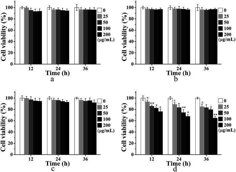 https://cdn.ncbi.nlm.nih.gov/pmc/blobs/848b/9065400/ec1a28fb9fea/c9ra02636c-f12.jpg