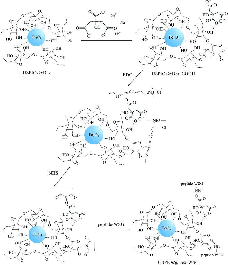 https://cdn.ncbi.nlm.nih.gov/pmc/blobs/848b/9065400/f4b6a8c5247f/c9ra02636c-f9.jpg