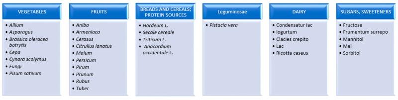 https://cdn.ncbi.nlm.nih.gov/pmc/blobs/848e/6630947/dbfa41c162b4/medicina-55-00222-g001.jpg