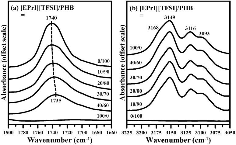 https://cdn.ncbi.nlm.nih.gov/pmc/blobs/848f/6432002/374e025f6e16/polymers-08-00444-g010.jpg