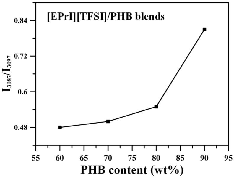 https://cdn.ncbi.nlm.nih.gov/pmc/blobs/848f/6432002/59e2a2b3ff0f/polymers-08-00444-g012.jpg