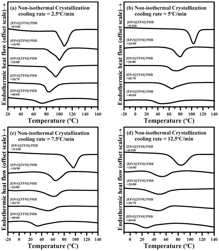 https://cdn.ncbi.nlm.nih.gov/pmc/blobs/848f/6432002/c712be29bd0b/polymers-08-00444-g005.jpg