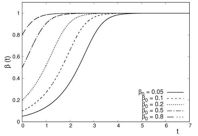 https://cdn.ncbi.nlm.nih.gov/pmc/blobs/8490/7516578/3793736208e0/entropy-22-00163-g001.jpg