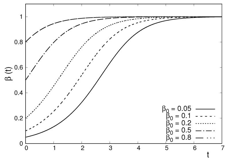 https://cdn.ncbi.nlm.nih.gov/pmc/blobs/8490/7516578/ce8167b2e34a/entropy-22-00163-g002.jpg