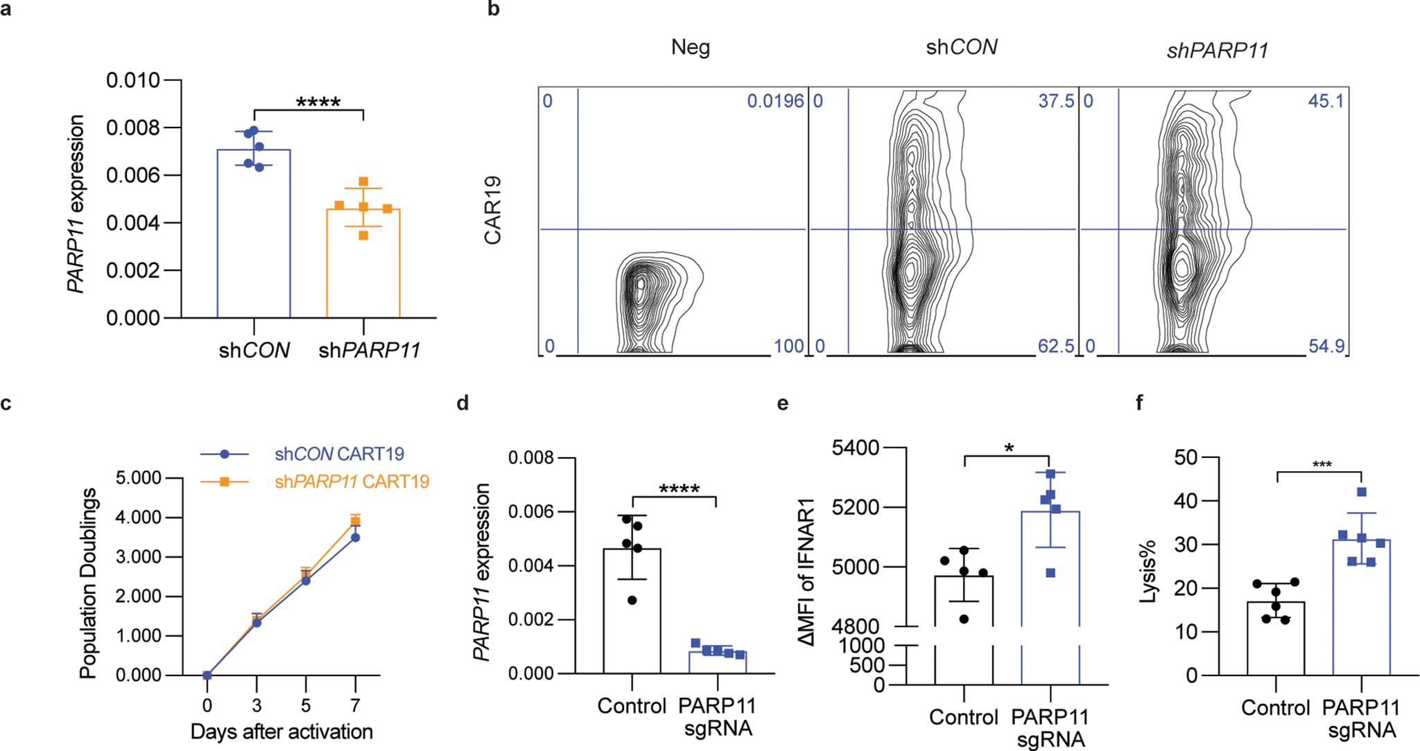 https://cdn.ncbi.nlm.nih.gov/pmc/blobs/8490/9339499/08ea1d055742/nihms-1800982-f0013.jpg
