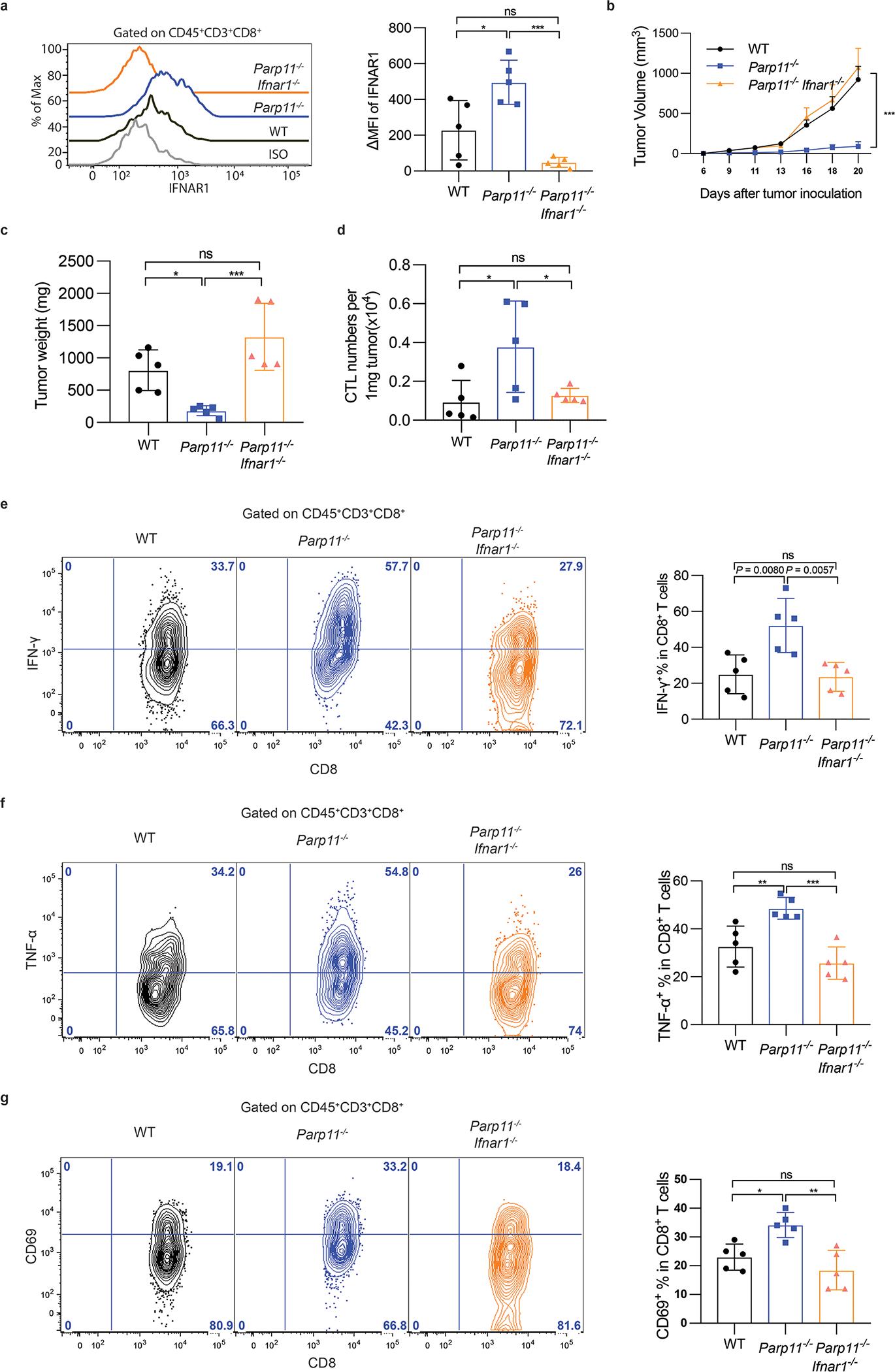 https://cdn.ncbi.nlm.nih.gov/pmc/blobs/8490/9339499/adeb8b39cd6c/nihms-1800982-f0004.jpg