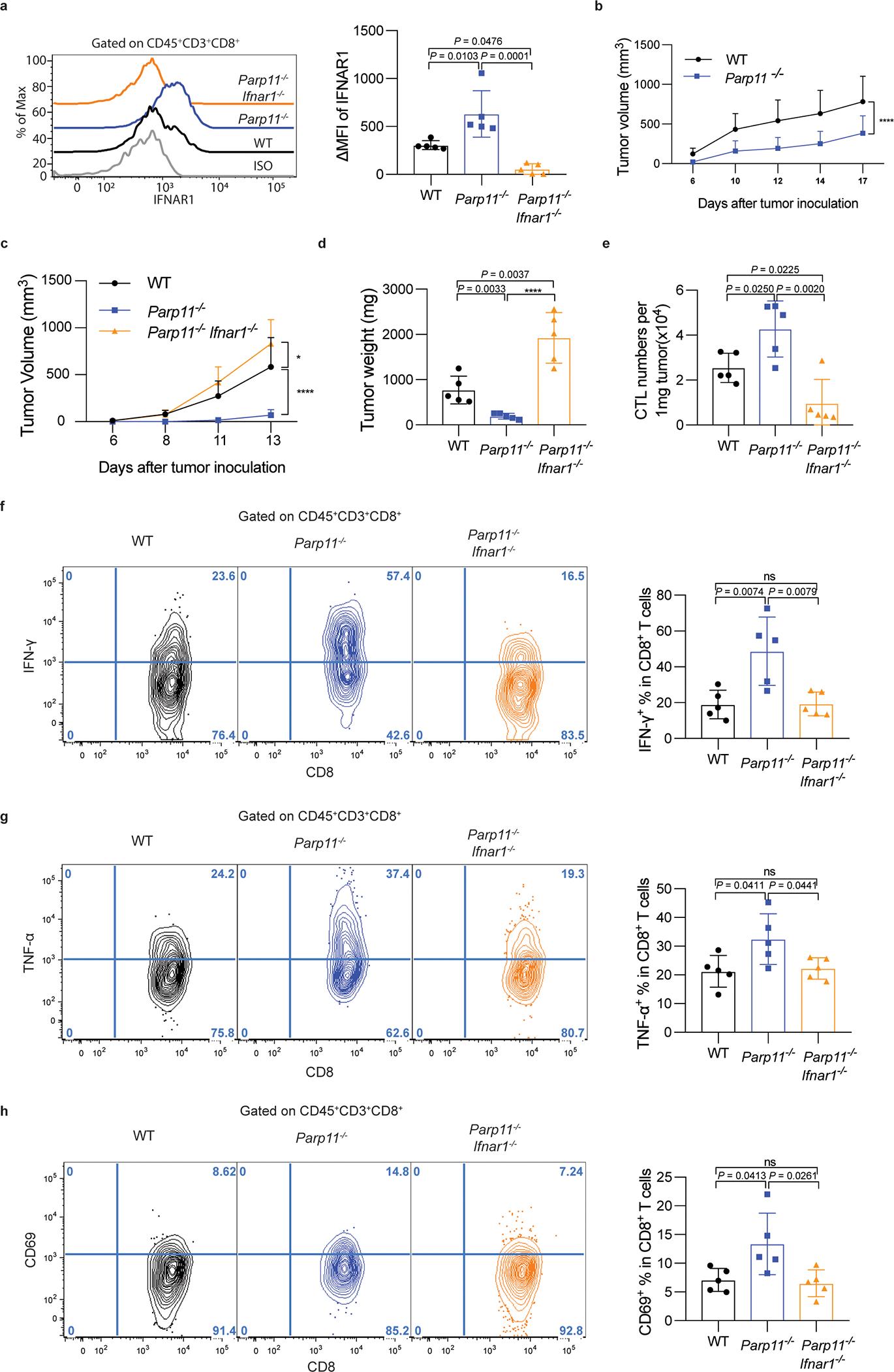 https://cdn.ncbi.nlm.nih.gov/pmc/blobs/8490/9339499/d51c5eedd1ef/nihms-1800982-f0011.jpg