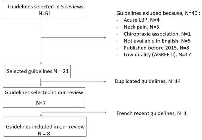 https://cdn.ncbi.nlm.nih.gov/pmc/blobs/8490/9964474/a0f1108b6ba6/jcm-12-01685-g001.jpg