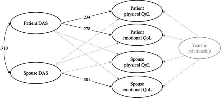 https://cdn.ncbi.nlm.nih.gov/pmc/blobs/8494/10360988/6902cfb0e8be/RHPB_A_2237564_F0001_OB.jpg