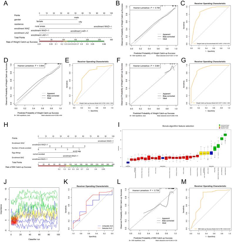 https://cdn.ncbi.nlm.nih.gov/pmc/blobs/8496/12280336/65f852dff5ee/gr4.jpg