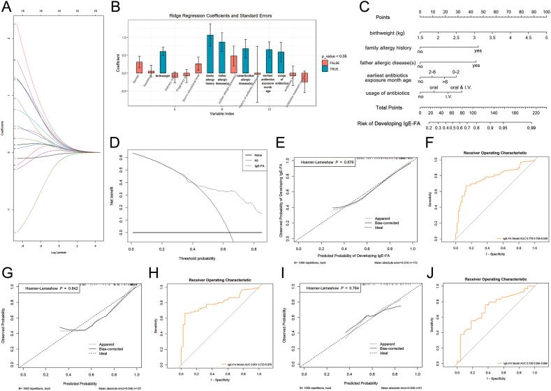 https://cdn.ncbi.nlm.nih.gov/pmc/blobs/8496/12280336/97d91cec7524/gr1.jpg
