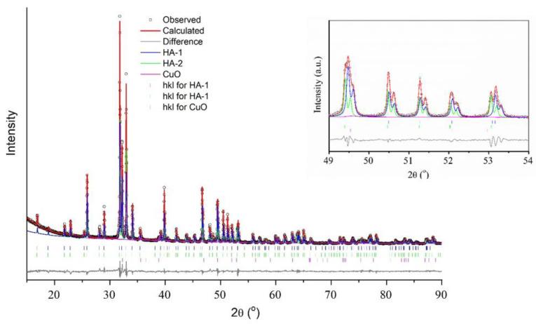 https://cdn.ncbi.nlm.nih.gov/pmc/blobs/8498/9415723/ef3bc40c0c0d/materials-15-05759-g010.jpg