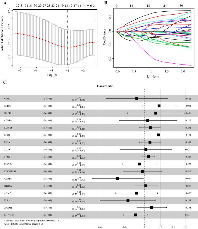 https://cdn.ncbi.nlm.nih.gov/pmc/blobs/8499/10991872/1665bf16b877/262_2020_2817_Fig2_HTML.jpg