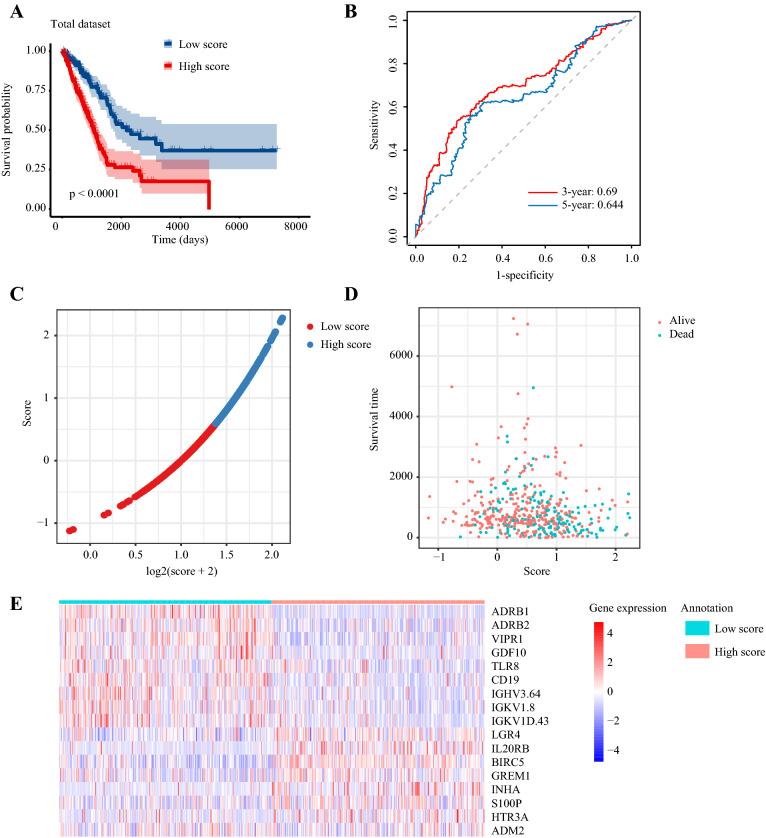 https://cdn.ncbi.nlm.nih.gov/pmc/blobs/8499/10991872/4f4d220749cd/262_2020_2817_Fig5_HTML.jpg