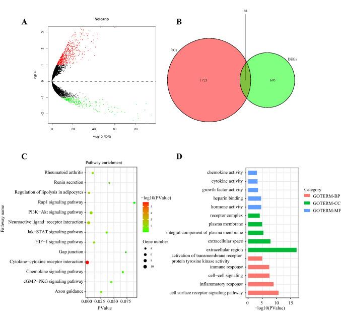 https://cdn.ncbi.nlm.nih.gov/pmc/blobs/8499/10991872/7268a4661559/262_2020_2817_Fig1_HTML.jpg