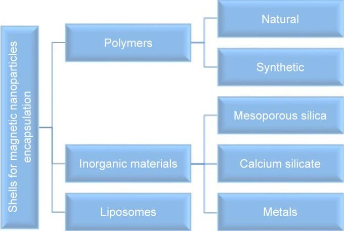 https://cdn.ncbi.nlm.nih.gov/pmc/blobs/8499/6408922/4b765d0a3ae2/ijn-14-1707Fig3.jpg