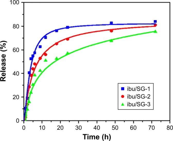 https://cdn.ncbi.nlm.nih.gov/pmc/blobs/8499/6408922/f3d3f46a4e35/ijn-14-1707Fig6.jpg