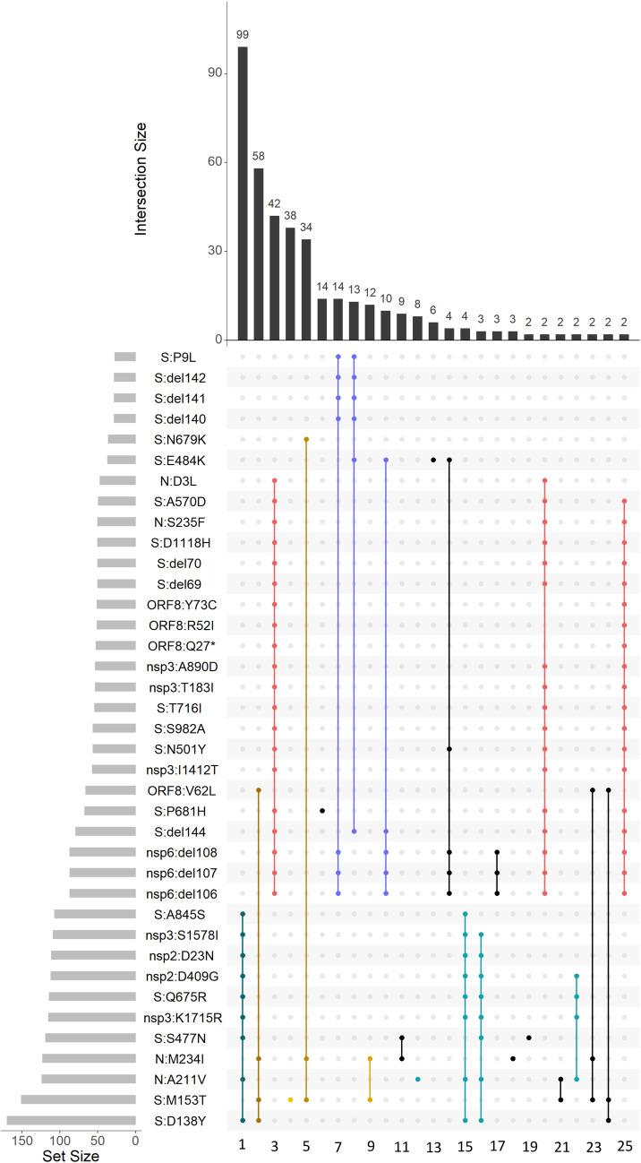 https://cdn.ncbi.nlm.nih.gov/pmc/blobs/8499/9299347/0e276dd2bd12/pone.0270717.g004.jpg