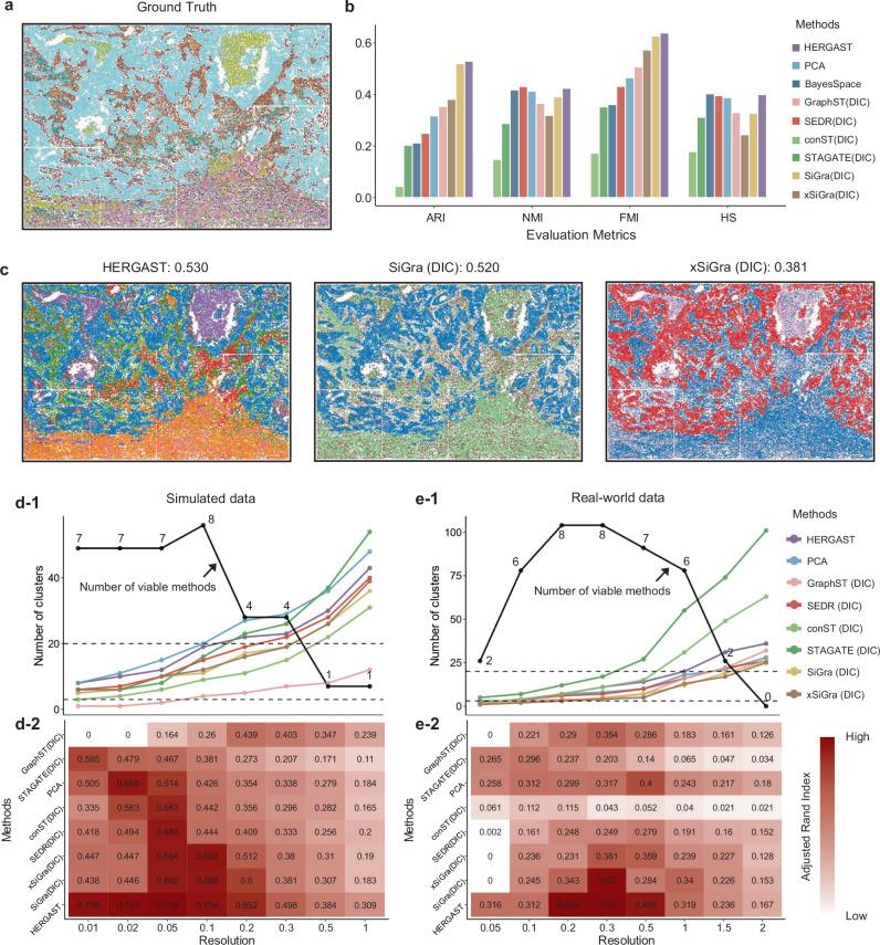 https://cdn.ncbi.nlm.nih.gov/pmc/blobs/849b/12037780/91822446f7a4/41467_2025_59139_Fig3_HTML.jpg