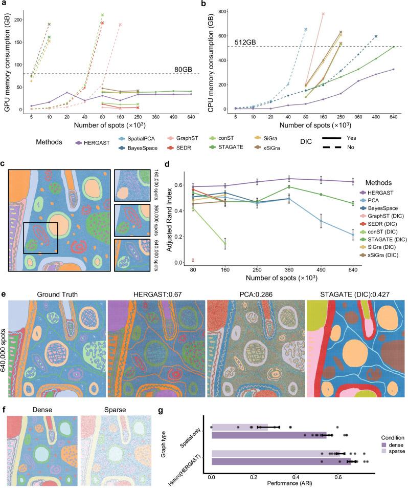 https://cdn.ncbi.nlm.nih.gov/pmc/blobs/849b/12037780/ad3eef1bead2/41467_2025_59139_Fig2_HTML.jpg