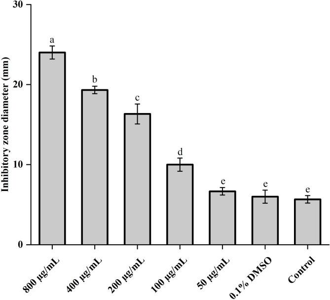 https://cdn.ncbi.nlm.nih.gov/pmc/blobs/849b/12054291/ccb360869ac5/12866_2025_3992_Fig1_HTML.jpg