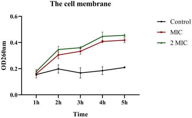 https://cdn.ncbi.nlm.nih.gov/pmc/blobs/849b/12054291/d9416117f93c/12866_2025_3992_Fig2_HTML.jpg