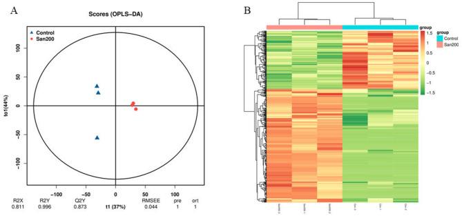 https://cdn.ncbi.nlm.nih.gov/pmc/blobs/849b/12054291/f0e8e912b50a/12866_2025_3992_Fig5_HTML.jpg