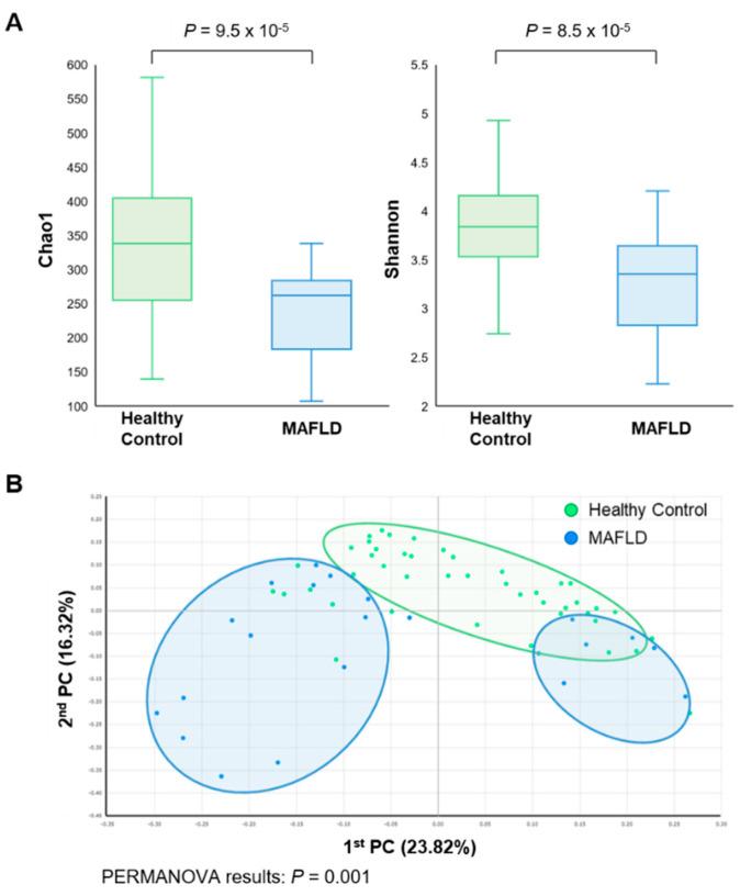 https://cdn.ncbi.nlm.nih.gov/pmc/blobs/849c/8004024/e21d9c7adfe1/nutrients-13-01013-g001.jpg
