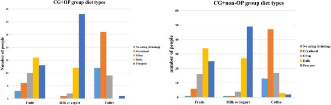 https://cdn.ncbi.nlm.nih.gov/pmc/blobs/84a3/10042850/1504f6c20936/41598_2023_31541_Fig3_HTML.jpg