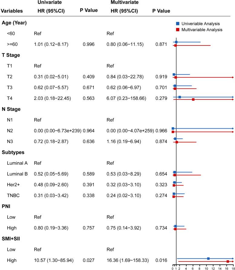 https://cdn.ncbi.nlm.nih.gov/pmc/blobs/84a3/8895760/14356db27e51/12885_2022_9312_Fig4_HTML.jpg