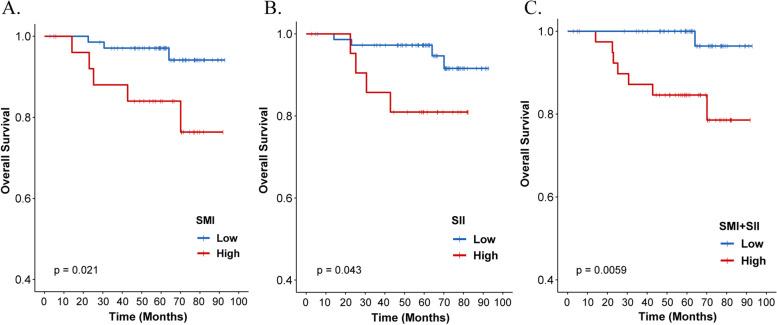 https://cdn.ncbi.nlm.nih.gov/pmc/blobs/84a3/8895760/9f5029fb3b3e/12885_2022_9312_Fig2_HTML.jpg