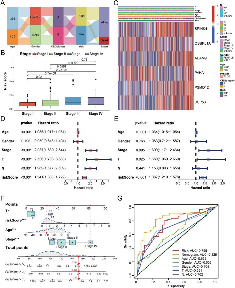 https://cdn.ncbi.nlm.nih.gov/pmc/blobs/84a6/11686350/1e2a6413c843/41598_2024_82625_Fig4_HTML.jpg