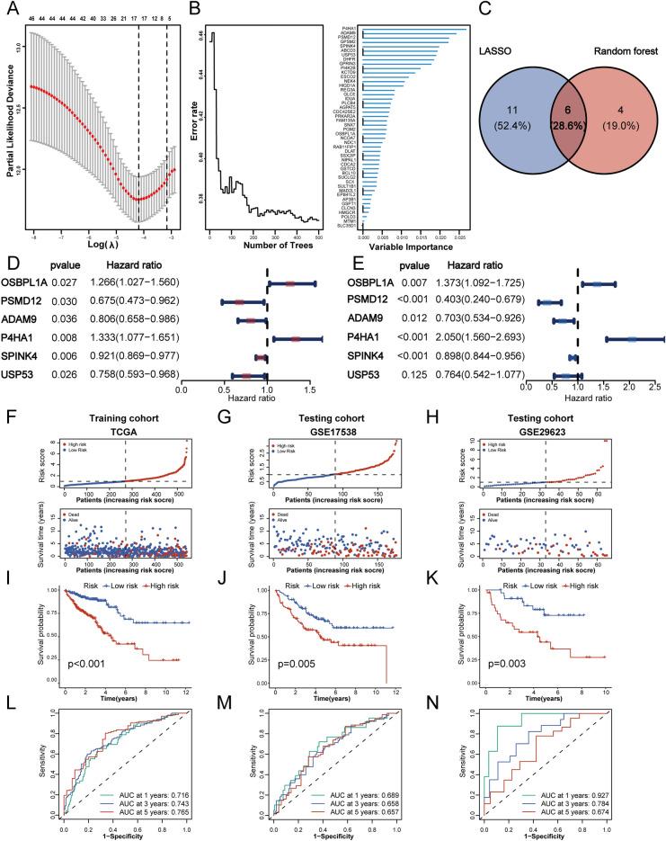 https://cdn.ncbi.nlm.nih.gov/pmc/blobs/84a6/11686350/db3d2822439c/41598_2024_82625_Fig3_HTML.jpg