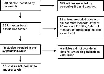 https://cdn.ncbi.nlm.nih.gov/pmc/blobs/84a8/5506587/663b8f8f1cd6/12889_2017_4290_Fig1_HTML.jpg