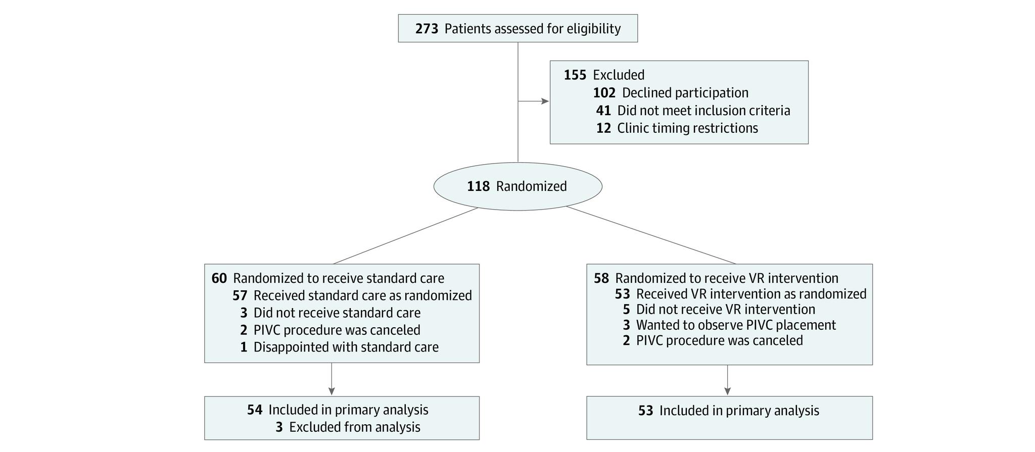 https://cdn.ncbi.nlm.nih.gov/pmc/blobs/84a9/8387848/3d06cabdf8a9/jamanetwopen-e2122569-g001.jpg