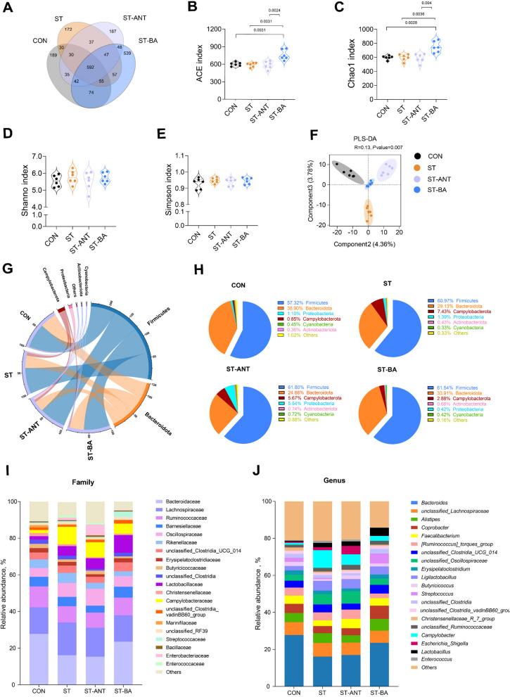 https://cdn.ncbi.nlm.nih.gov/pmc/blobs/84aa/11555931/b179e49a55dd/40104_2024_1113_Fig7_HTML.jpg