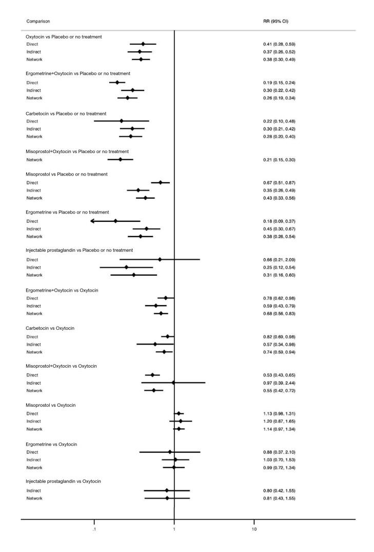 https://cdn.ncbi.nlm.nih.gov/pmc/blobs/84af/12002006/0a6bc456c57d/nCD011689-FIG-17.jpg