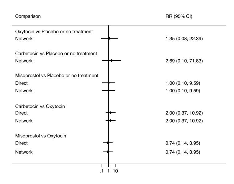 https://cdn.ncbi.nlm.nih.gov/pmc/blobs/84af/12002006/16682f08364f/nCD011689-FIG-11.jpg