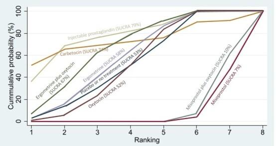 https://cdn.ncbi.nlm.nih.gov/pmc/blobs/84af/12002006/1df659916fed/nCD011689-FIG-45.jpg