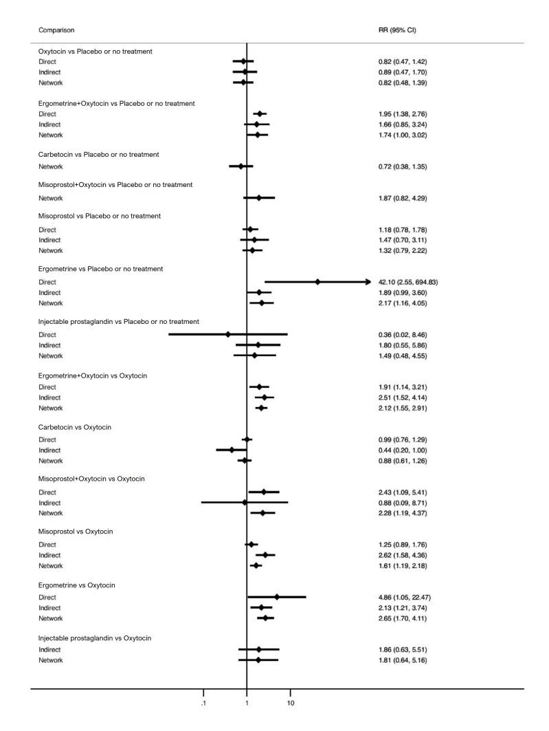 https://cdn.ncbi.nlm.nih.gov/pmc/blobs/84af/12002006/21f4d8e6b3ae/nCD011689-FIG-32.jpg