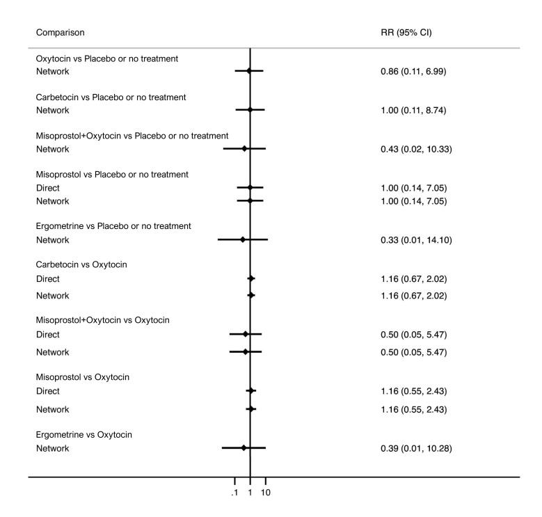https://cdn.ncbi.nlm.nih.gov/pmc/blobs/84af/12002006/2944194743d6/nCD011689-FIG-14.jpg