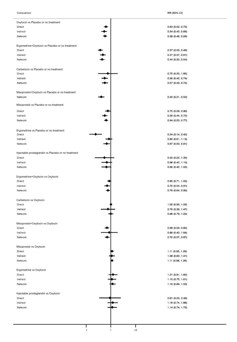 https://cdn.ncbi.nlm.nih.gov/pmc/blobs/84af/12002006/33f362b36e64/nCD011689-FIG-05.jpg