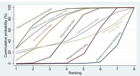 https://cdn.ncbi.nlm.nih.gov/pmc/blobs/84af/12002006/3bc355cfc211/nCD011689-FIG-09.jpg