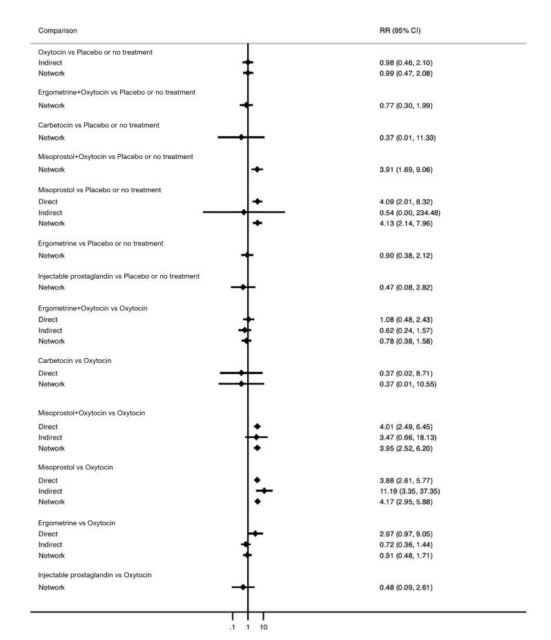 https://cdn.ncbi.nlm.nih.gov/pmc/blobs/84af/12002006/45e082e06408/nCD011689-FIG-44.jpg
