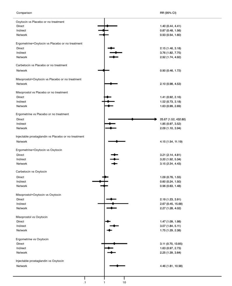 https://cdn.ncbi.nlm.nih.gov/pmc/blobs/84af/12002006/477abd01c243/nCD011689-FIG-35.jpg